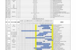 第14回全国大会の一部のイベントの競技スケジュールの調整（卓球のスケジュールと最終リストを含む）