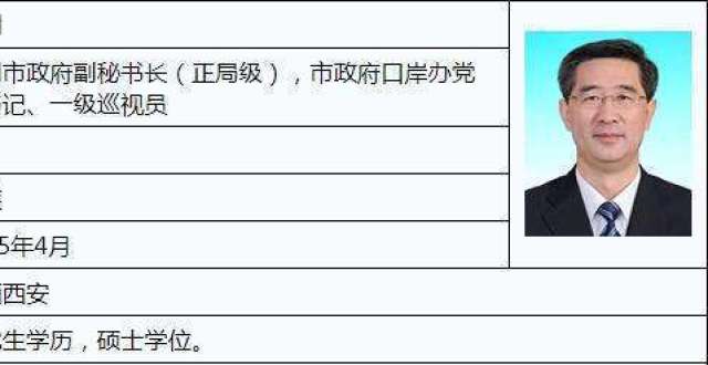 王刚任深圳市口岸办党组书记_腾讯新闻