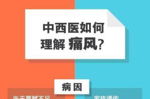 利尿剂有升高血糖 尿酸的副作用 为什么还要用来降血压 腾讯新闻