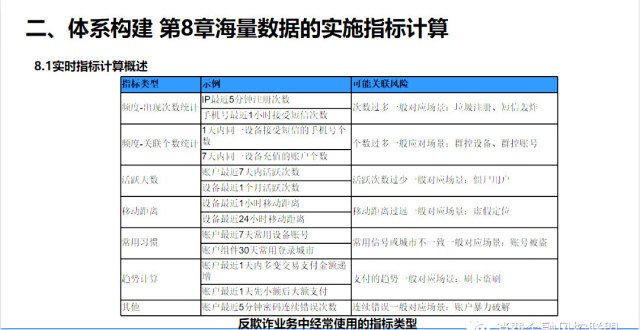 反欺诈实施指标计算_腾讯新闻
