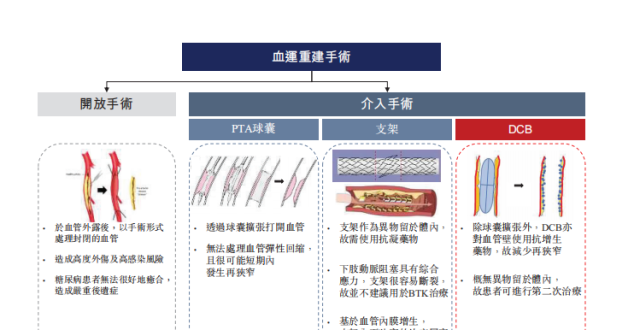 先瑞达医疗-B（6669.HK）：外周介入龙头，五大领域全方位发展_腾讯新闻