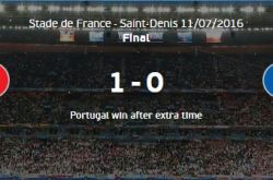 How to evaluate the 2016 European Cup final France 0:1 Portugal?