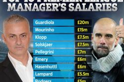 Premier League coach salary rankings: Mourinho is second, and Suo Shuai is tied for third! _ Mourinho