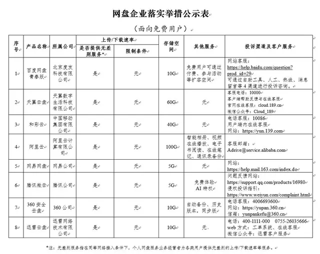 [不限流量]  各家网盘无差别限速最终方案