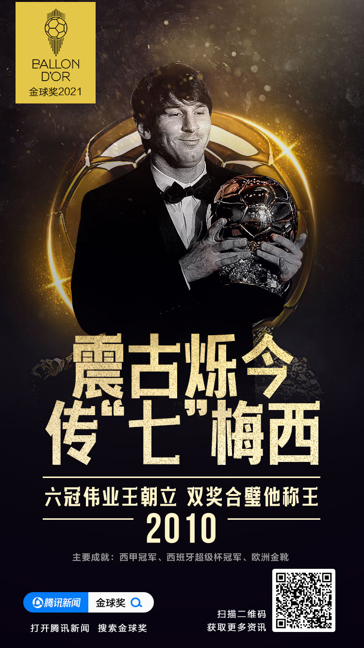 恭喜梅西第7次捧起金球奖!