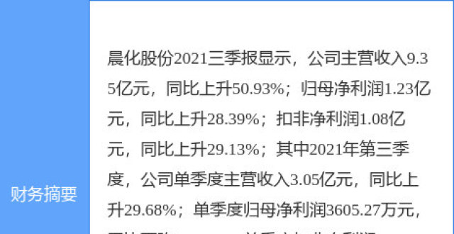 晨化股份最新公告：股东及其一致行动人拟减持不超1.99％公司股份_腾讯新闻