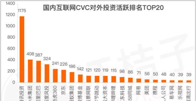 CVC是什么？为何在企业投资界突然火了？_腾讯新闻