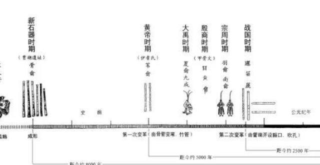 郭沫若先生错了？——《中国上古乐史探论》揭秘“龠”的前世今生_腾讯新闻