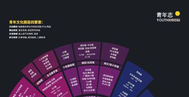 面对00后，你的营销怎么做？_腾讯新闻
