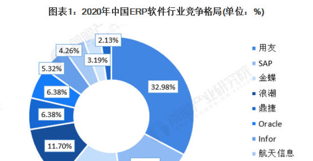 独家！金蝶国际VS浪潮国际ERP软件技术布局对比（附专利总量对比、合作申请对比、重点专利布局对比等）_腾讯新闻