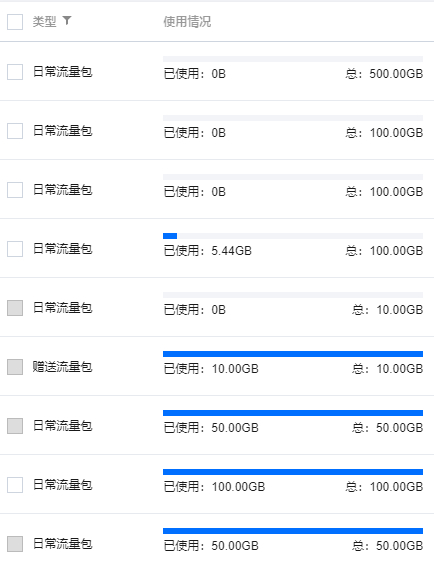 要是早用AWS的CDN能省多少钱啊