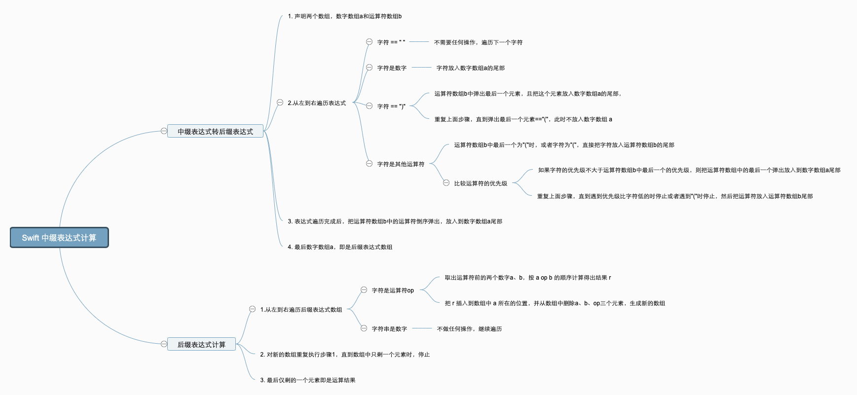 swift_中缀表达式计算.png