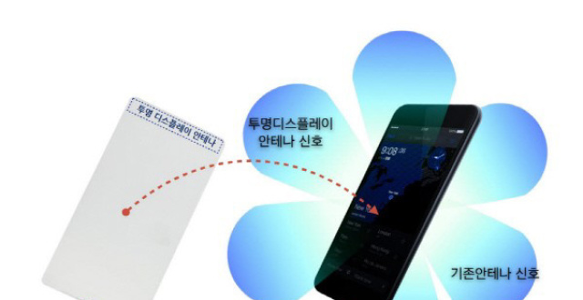 韓國公司Kreemo開發出全球首個顯示屏內置型透明天線