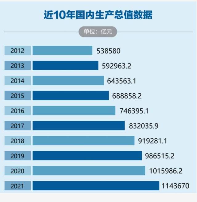gdp增长情况_全国24个万亿以上GDP城市,近5年成长历程!合肥福州宁波等高增长(2)