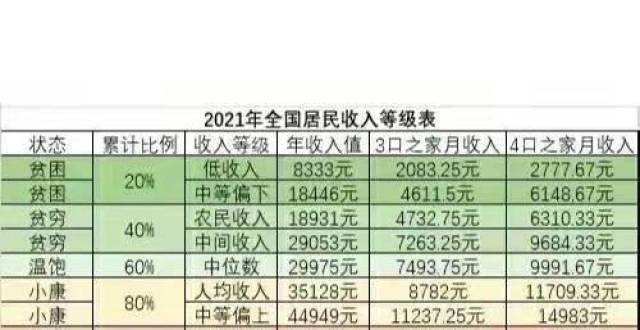 这是我见过的最客观反映全国人民收入的排行表,大家认为呢
