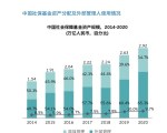 安永报告：中国养老金市场将转向以零售为中心