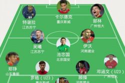 The best lineup of the 24th round of the Chinese Super League was released, led by Suning Teixeira, and two U23 players were shortlisted