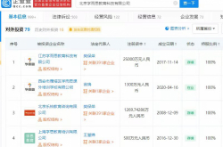 Beijing Xueersi는 기한 내에 시정하기 위해 불법적으로 겨울 방학 훈련 수업을 개설했으며 계열사는 해외 79개 기업에 투자했습니다.