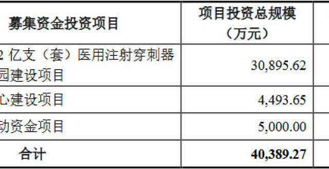 采纳股份上市首日涨44％ 超募7亿预计去年营收净利双降_腾讯新闻