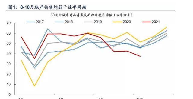 广发固收刘郁团队：地产宽信用预期升温_腾讯新闻