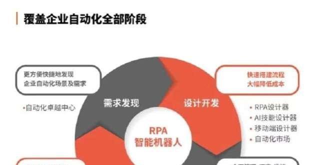 从RPA到超自动化，“弘玑Cyclone”获1.5亿美元C轮融资_腾讯新闻