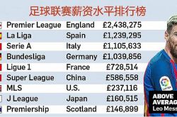 Manchester United top the world football salary list, but now the income of playing football is not as good as playing basketball
