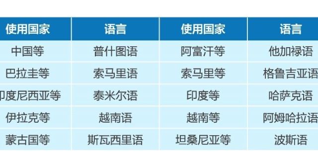 15个语种22项第一，我国多语种语音技术再获突破_腾讯新闻