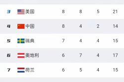 冬季オリンピックの最新メダルリスト：北欧諸国で1位！中国の金メダルは米国と結びついていて、追い越すチャンスはありますか？
