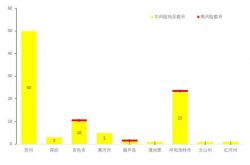 全国本土新增101+4，高3中95，多地新增，全国疫情信息发布（2月20日）