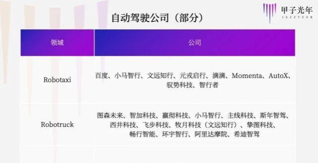 壁仞科技张文成立L4自动驾驶公司，获高瓴、华登国际20亿元投资_腾讯新闻