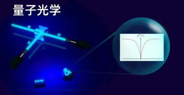 学习量子科技的最新宝典：郭光灿院士《量子光学》_腾讯新闻