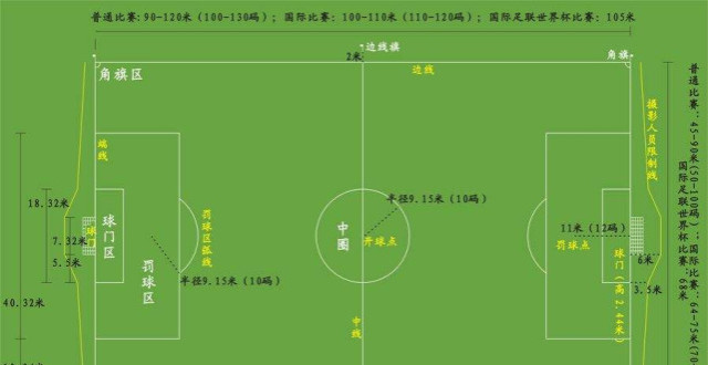 标准11人制足球场地规格示意图