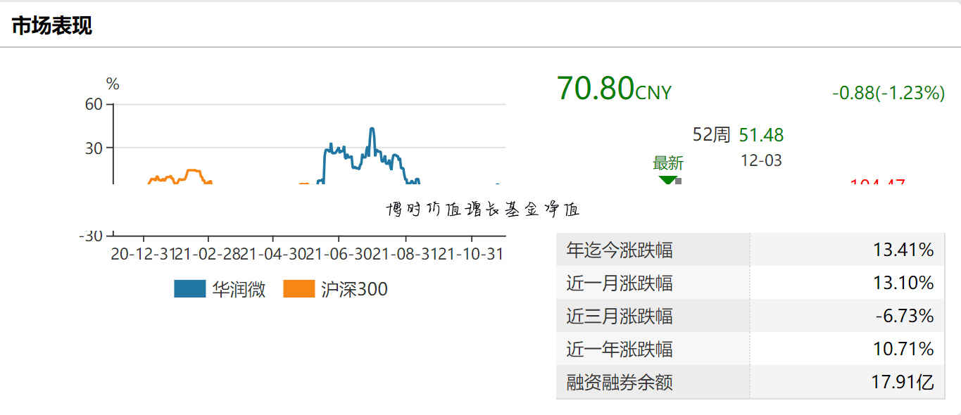 (新兴成长050009净值查询)博时价值增长基金净值