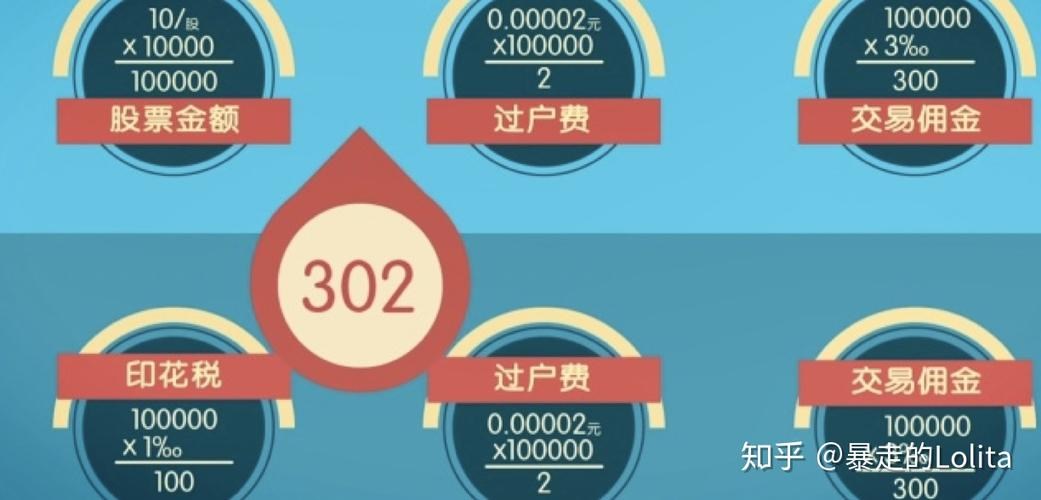 證券開戶有什么影響？“歪果仁”來了，a股會怎樣？