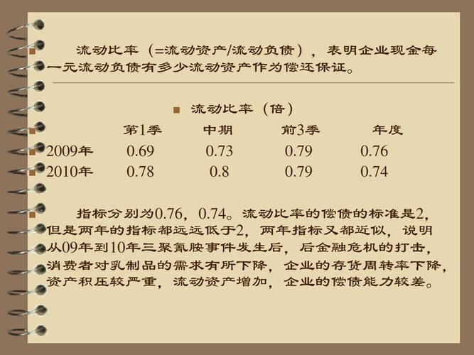 流動比率為2說明什么？流動比率為什么高或低？