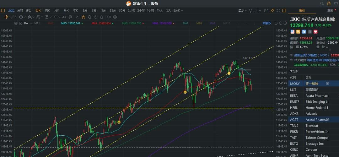 美股b類股可以交易嗎？道·瓊斯指數——美股