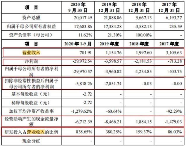 彌補5年內虧損怎么算？彌補虧損如何計算