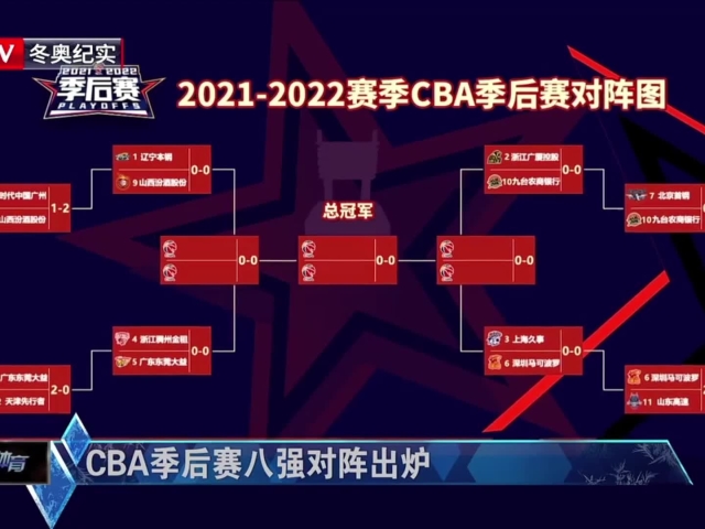 cba季后赛八强对阵出炉