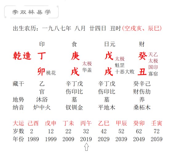 男命犯369是什么意思？369的含義是什么？