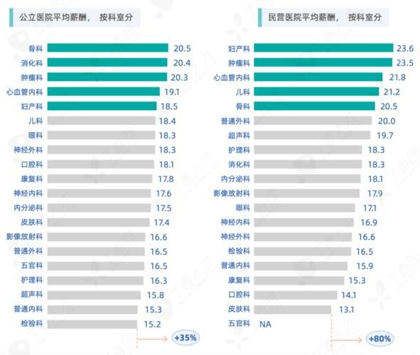 年賺100萬是什么水平？年收入100萬在三四線城市是什么水平？