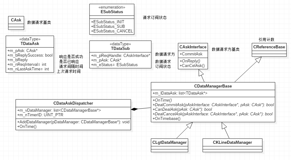 数据管理类设计图1.jpg