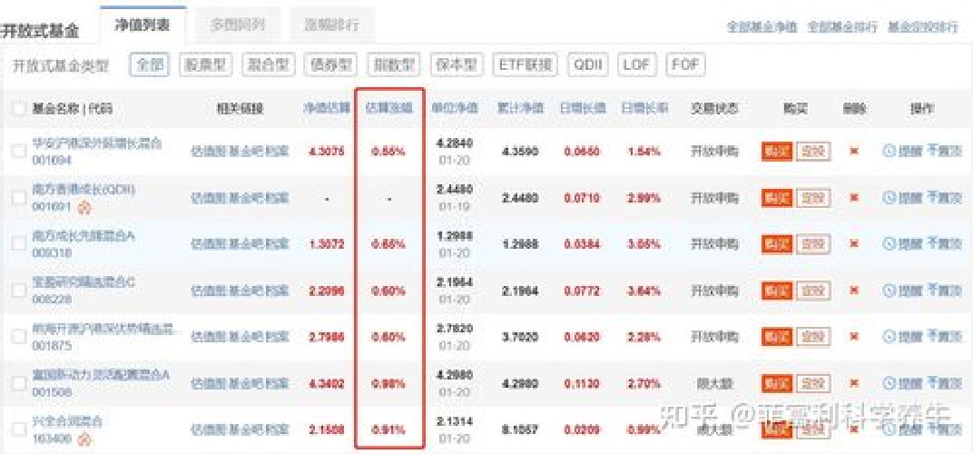 基金什么時候確認買入？基金贖回的到賬時間是多久？