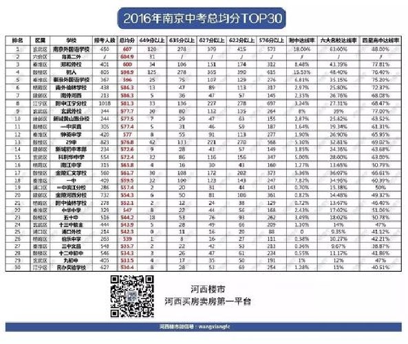 江蘇南京高考總分多少？南京市中考有這些區別？