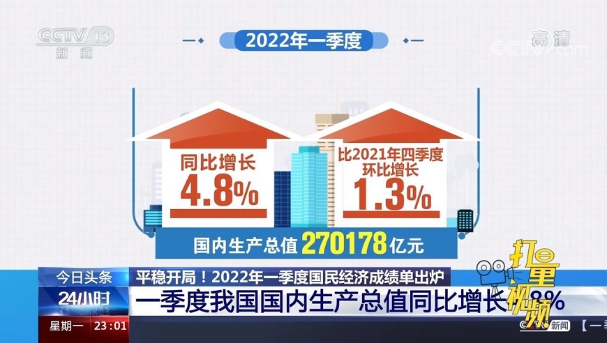 国家统计局:一季度我国国内生产总值同比增长4.8%