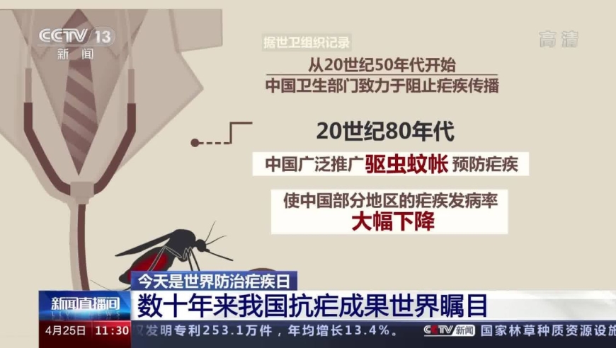 世界防治疟疾日丨数十年来我国抗疟成果世界瞩目