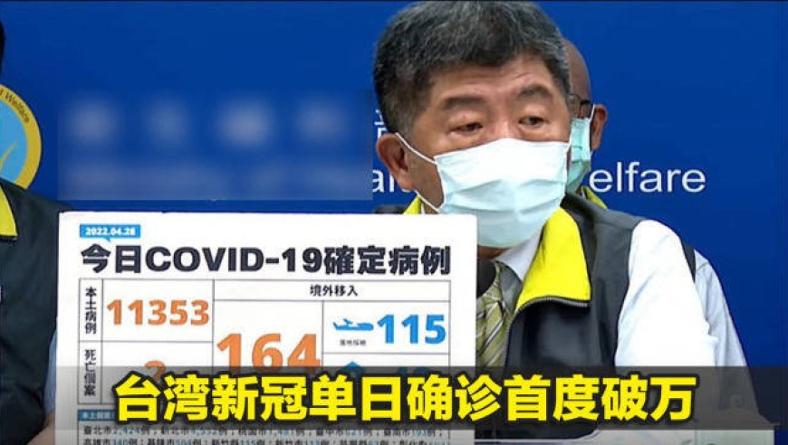 台湾新冠单日确诊首度破万