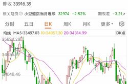 米国株は急落し、ナスダックは4％以上下落しましたが、休暇後の株価にどのような影響がありますか？