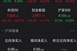 招商銀行は、金融株（招商銀行株）を威嚇するために巨額の売却を行った