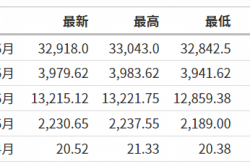 アジアは第2四半期に好調なスタートを切り、世界のテクノロジー株は復讐に急上昇し、原油と金は手を取り合って上昇しましたが、どうなりましたか？