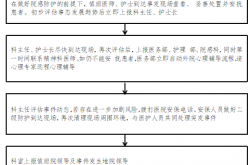 Lu Hongzhou：近江ケロンはもっと「狡猾」ですが、病院の感染予防と管理の実践をどのように強化するのですか？